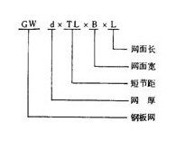 钢板网标记