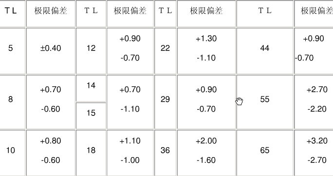 短节距TL极限偏差